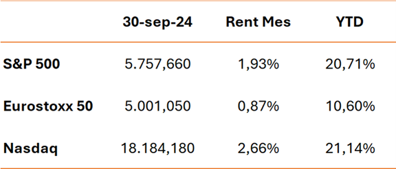 Inversión residencia estudiantes