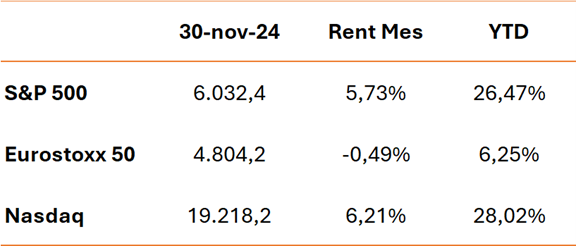 Inversión residencia estudiantes